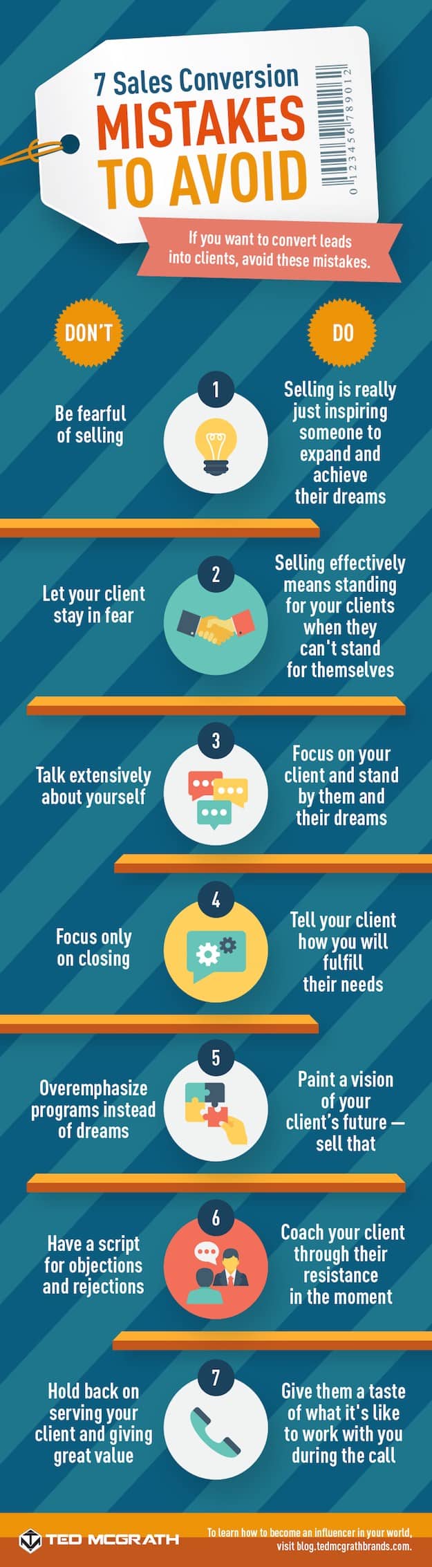 7 Sales Conversion Mistakes To Avoid ASAP Ted McGrath(04)