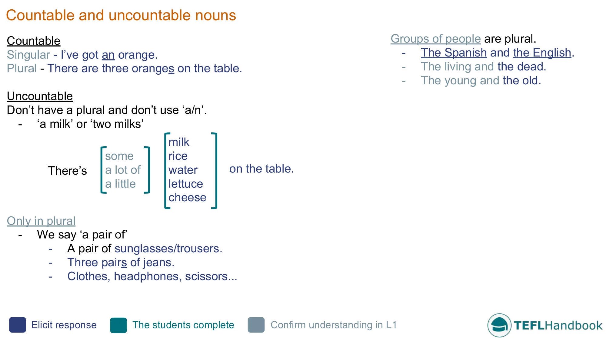 Lesson 53 Countable And Uncountable Nouns Purland Training