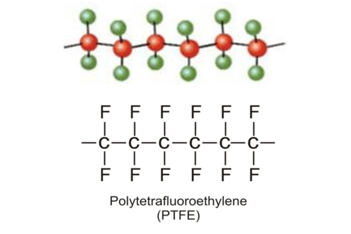 PTFE Coating Services, Polytetrafluoroethylene, Manufacturer, India