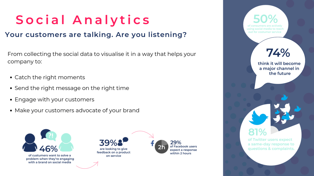 Case Study How do social media analytics help you grow as a business