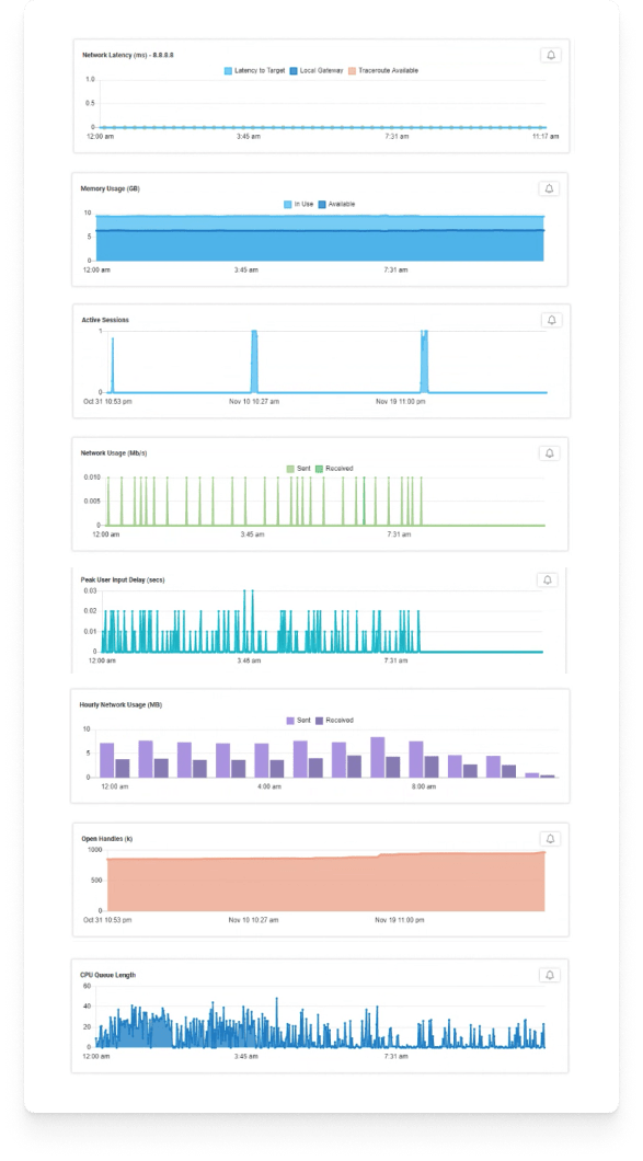 Hybrid Work Assessment Tehama