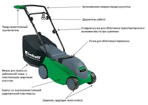 Принцип работы и устройство самоходных газонокосилок на бензине