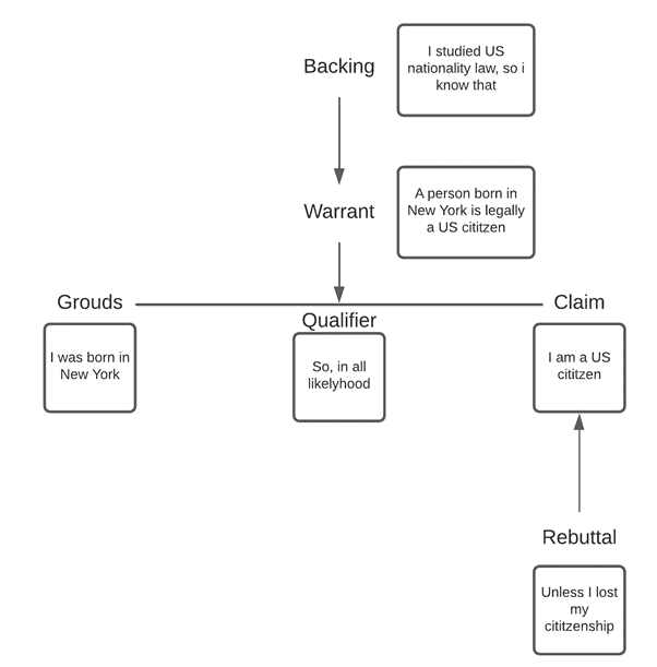 Straw Man Diagram Example