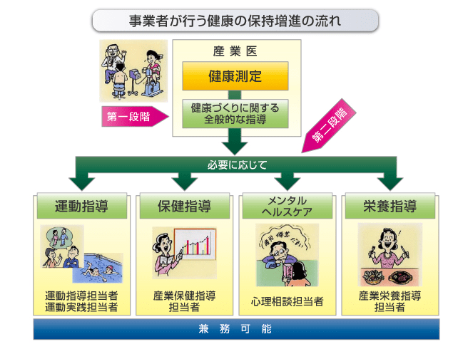 メンタルヘルス：あなたの職場のあなたのメンタルヘルス 定年サロン