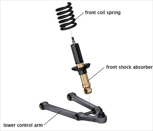 Applying Suspension Preload TEIN USA Blog