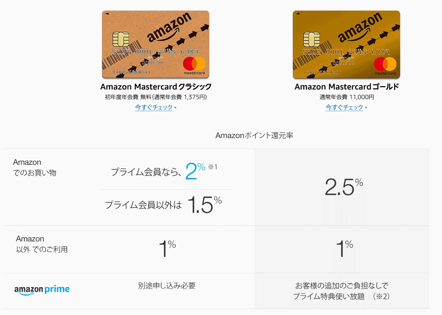 Amazon Mastercardを申請してみる てく2テック