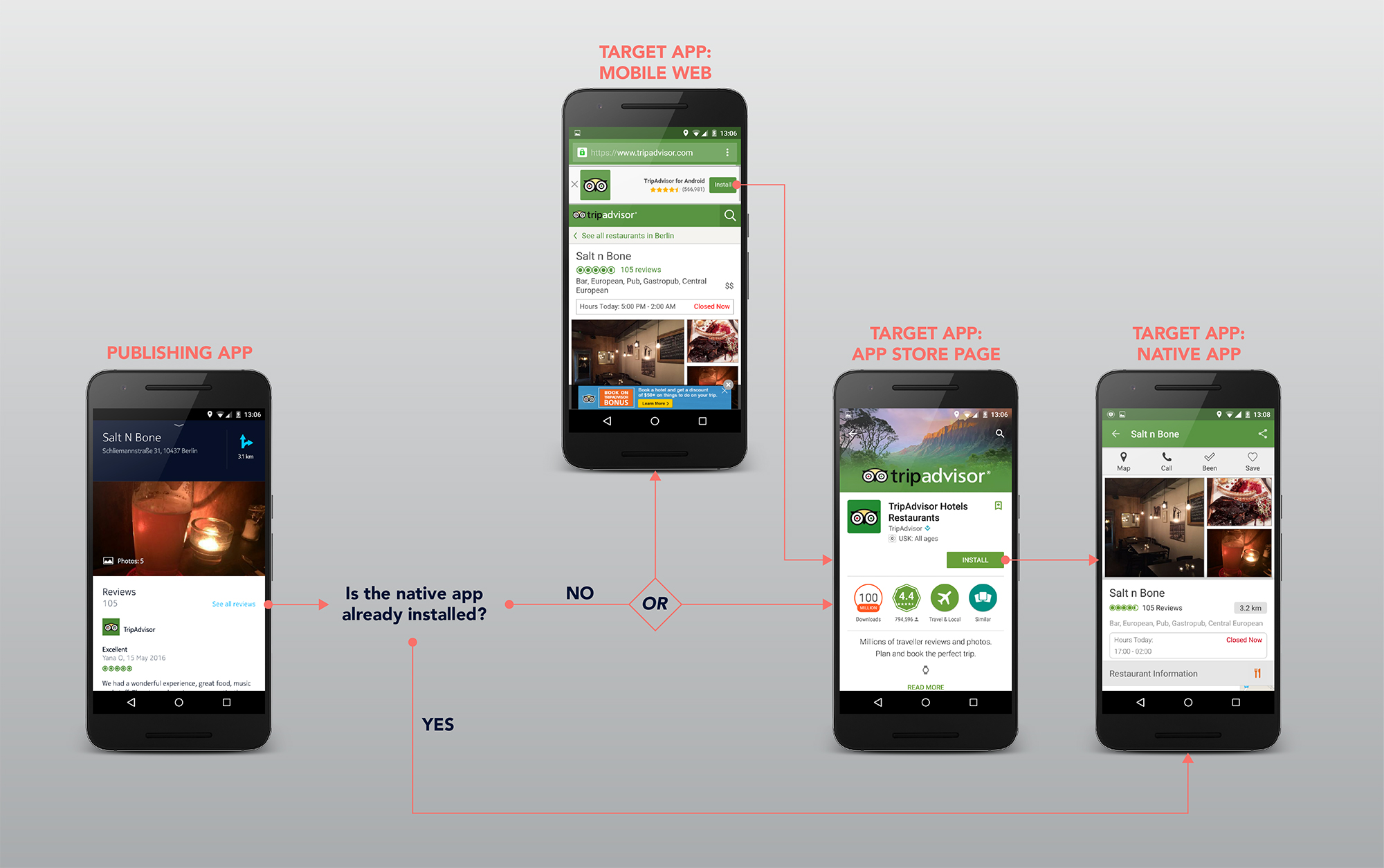 Android Instant Apps The Future of App Installs — Tekh Decoded
