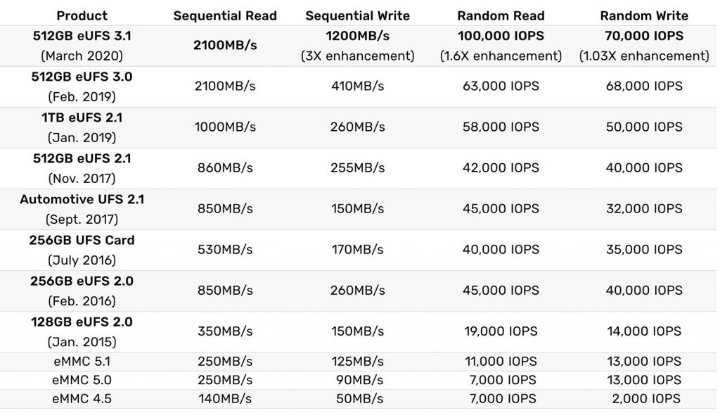 Samsung S21 lineup launched Some features added, and some taken off