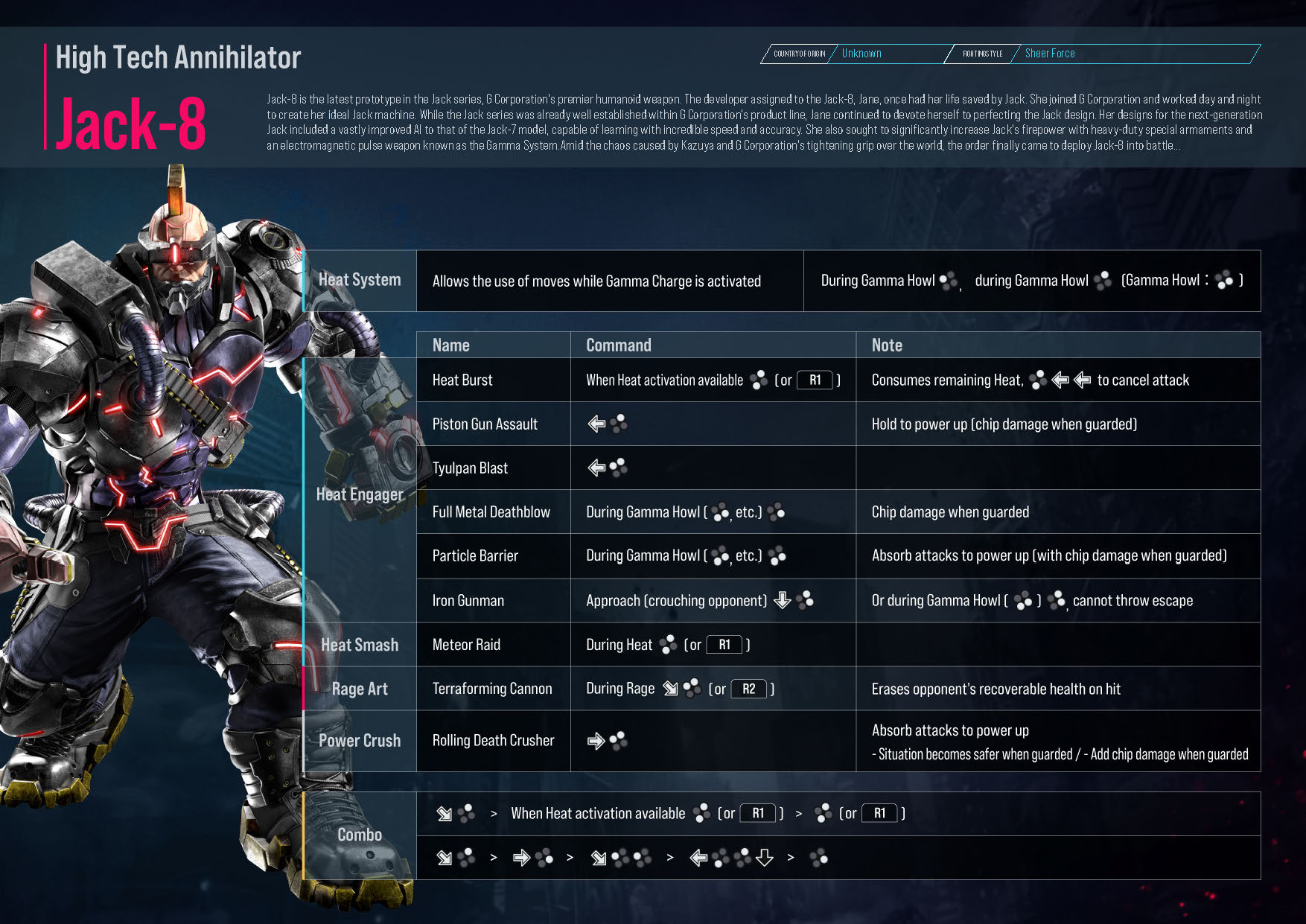 Overview and Guide for Jack-8 | Tekken 8 Combo