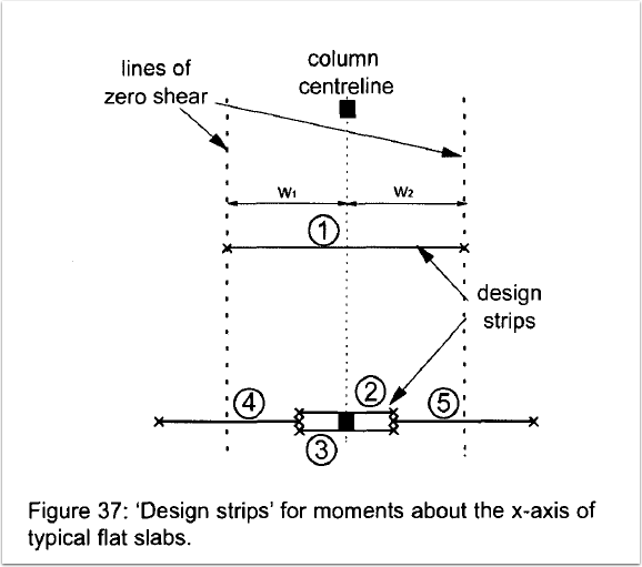 When designing slabs, what size patches should I use? Tekla