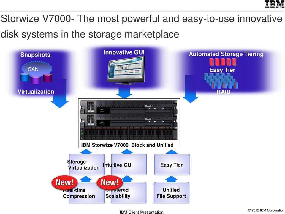 Storage virtualization terminology tBlog