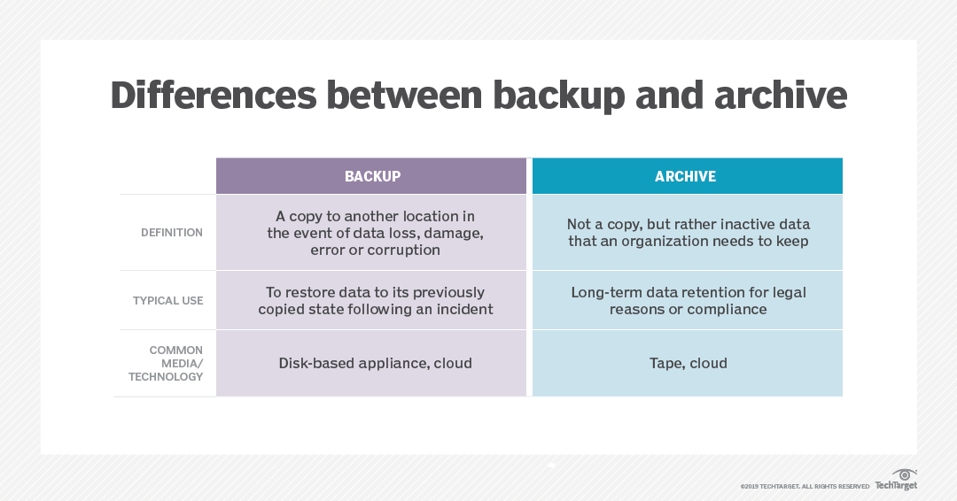 data retention policy; definition, importance, benefits