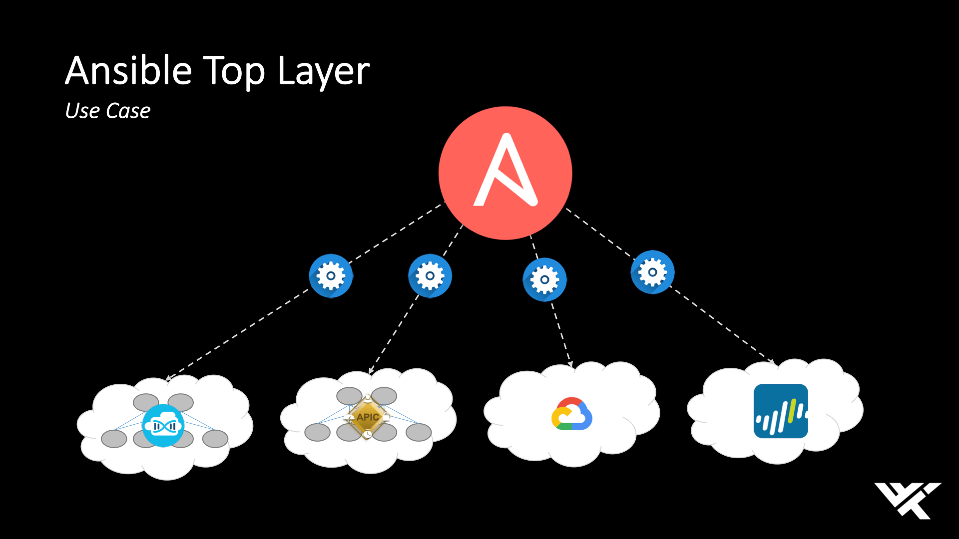 Using Ansible nmcli Module & Others To manage Networking