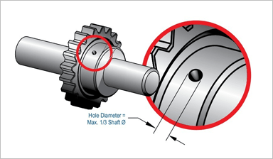 Securing Mechanics to Motor Shafts | Teknic, Inc.