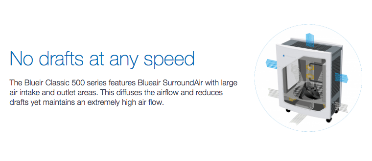 BlueAir 503 Air Purifier TEKShanghai