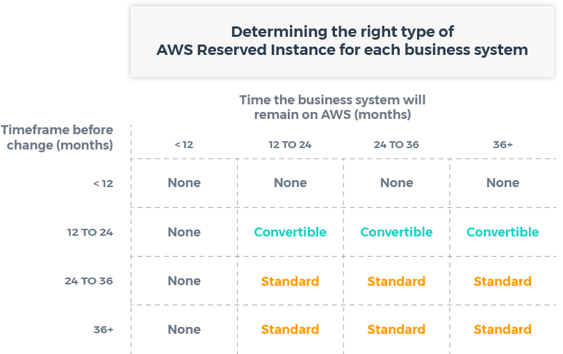 Reserved Instaces Cost Optimisation for AWS Chapter 5 Tekspace
