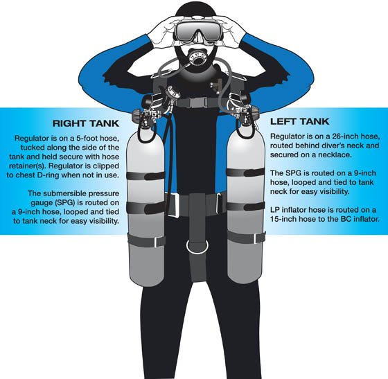 Dummies guide to Side mount Scuba Diving Tekstreme Diving Blog