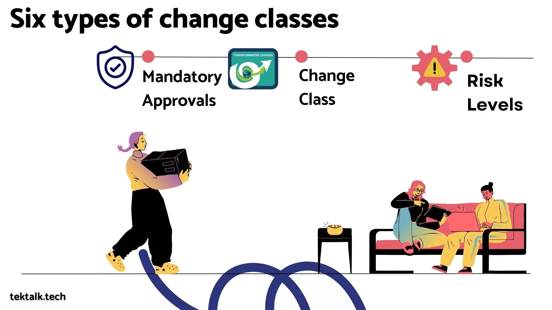 6 Important Change Classes, their Risks and Approval roles ITSM