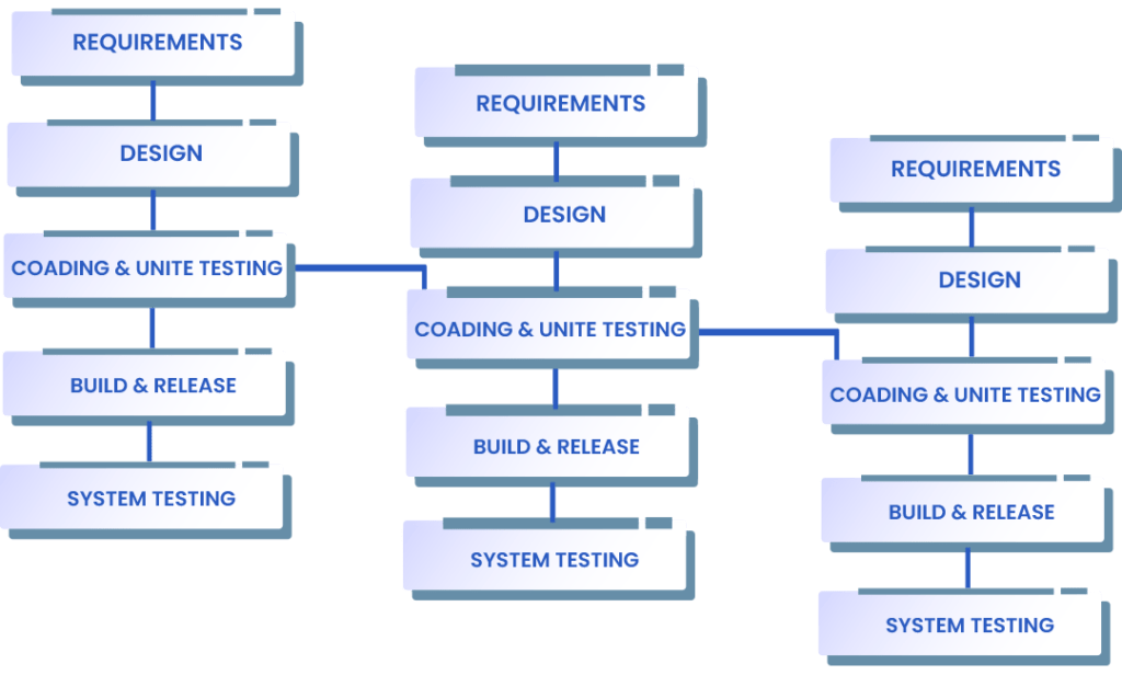 CMMI LEVEL 3 – Tektree Inc.