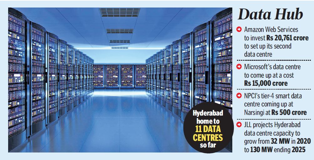 Hyderabad ideal to set up data centres