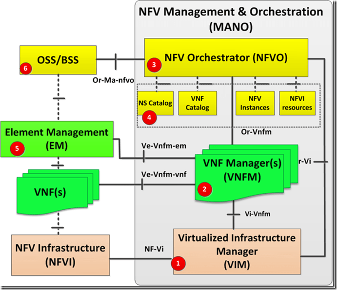 9780134306407: SDN and NFV Simplified: A Visual Guide to.