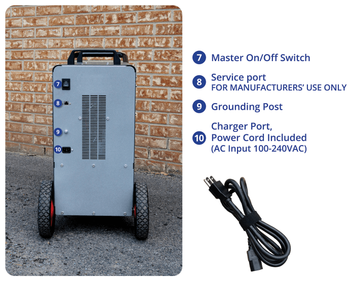 THE BEAST Portable Power Stations Telcodium Power Technology