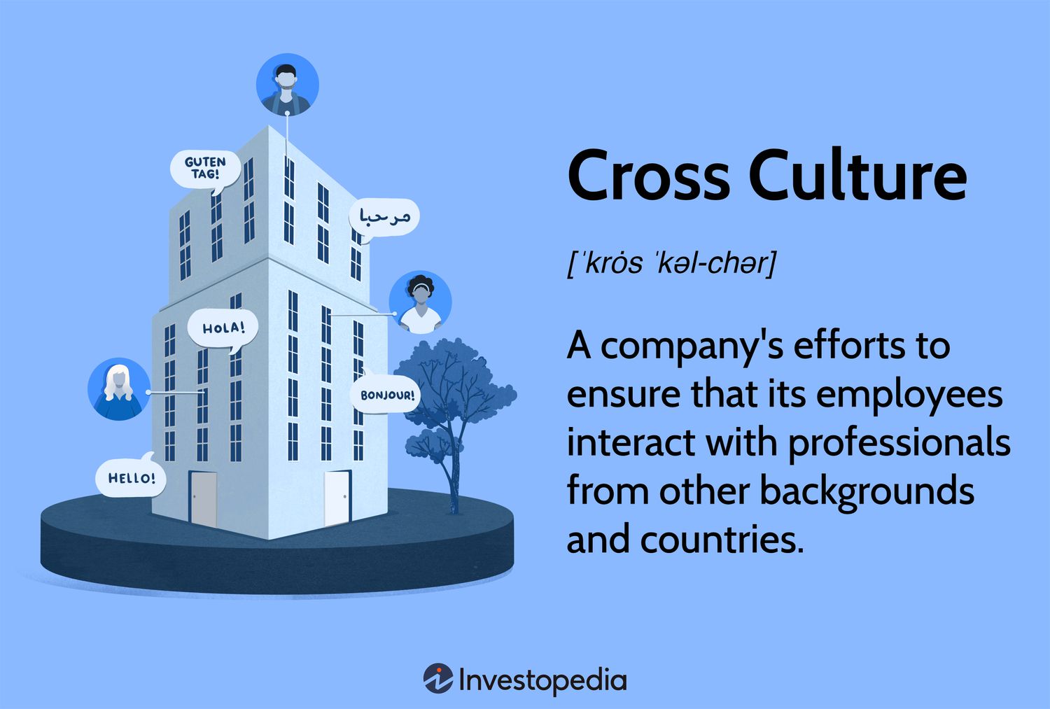 Challenges and Solutions in CrossCultural Analysis Teleanalysis