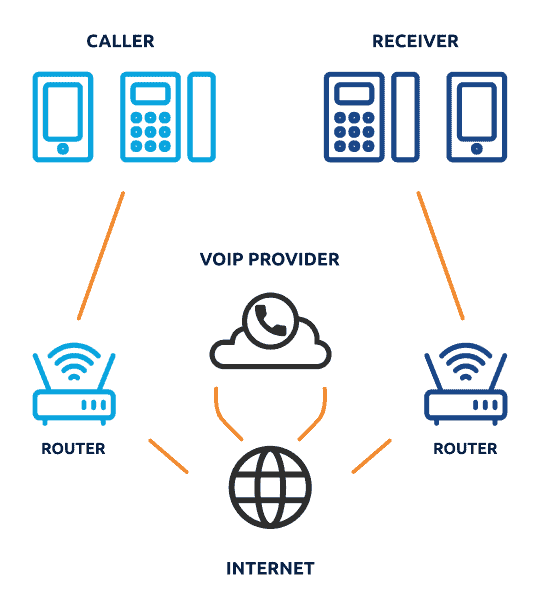 What is a VoIP Number and what are the Pros and Cons?