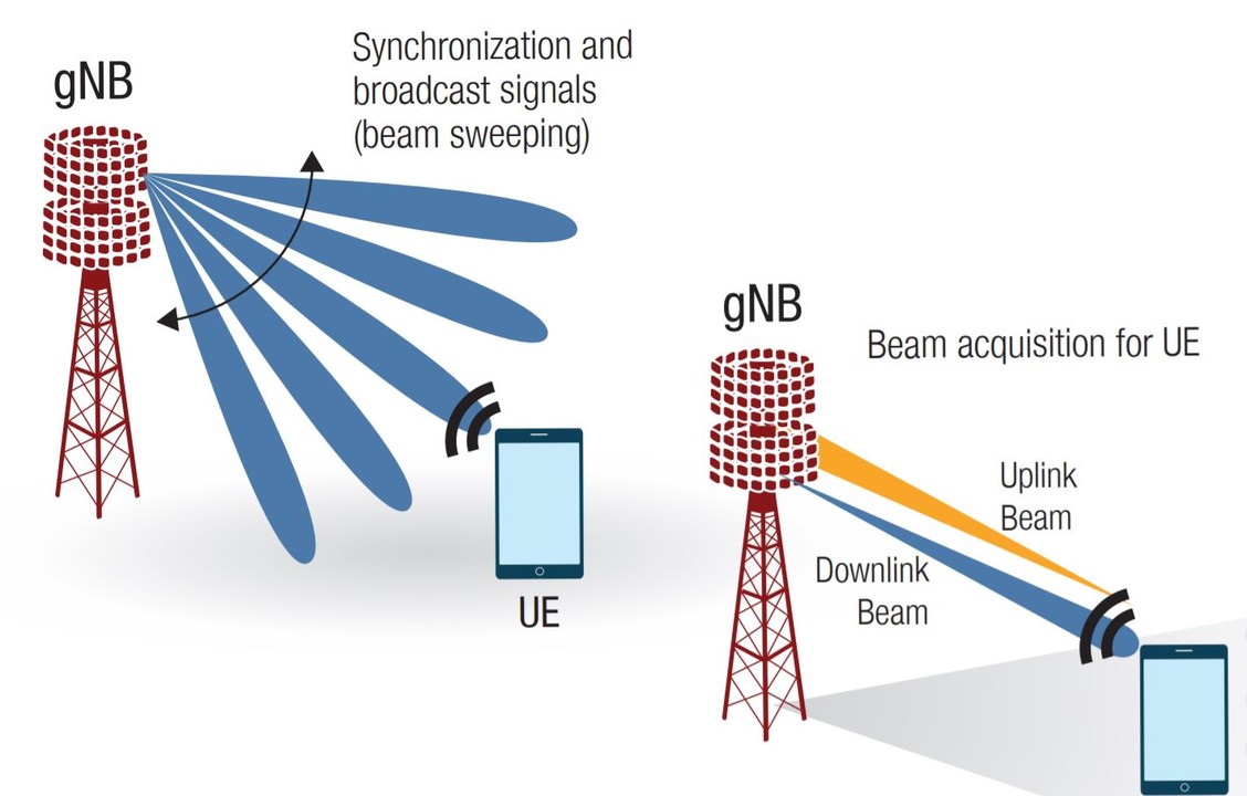 How many transmission schemes available in 5G for PDSCH? 5G NR