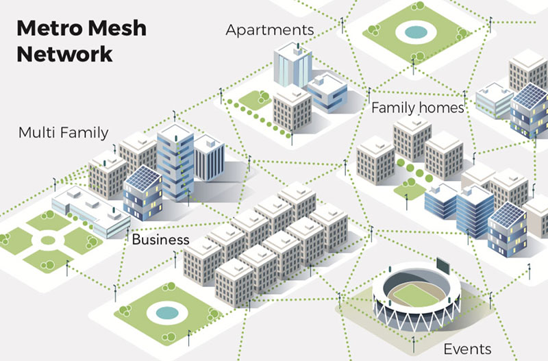 TIP Playbook for Smart Cities Infra Project