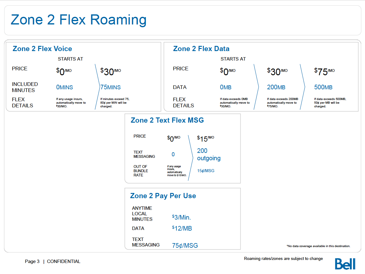 Cell Phone Roaming & Tethering