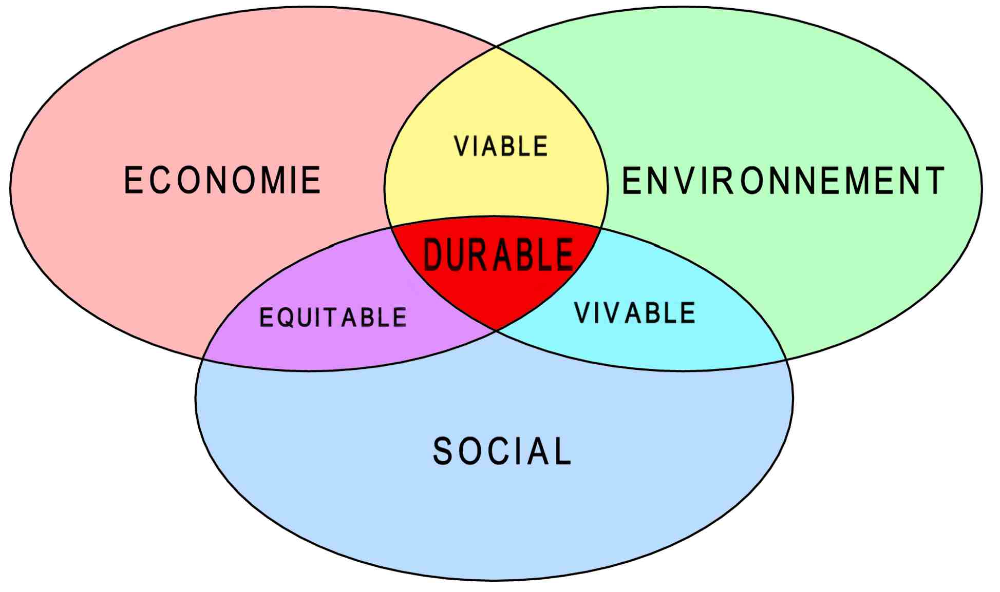Intersemestre sur le développement durable Le blog des