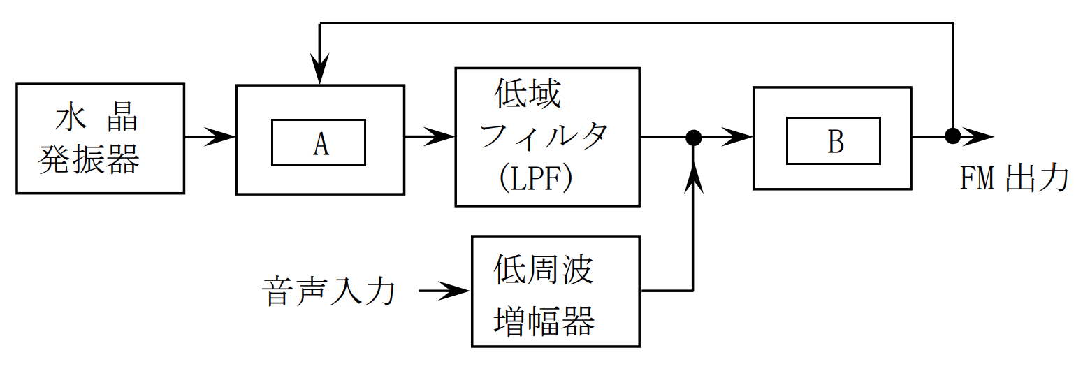 一陸特 令和3年6月 無線工学(A)問11 はちさんの通信系資格ブログ