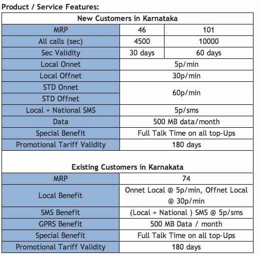 Reliance Launches ‘Master Plan’ Will Now Offer 5 Unique Benefits On