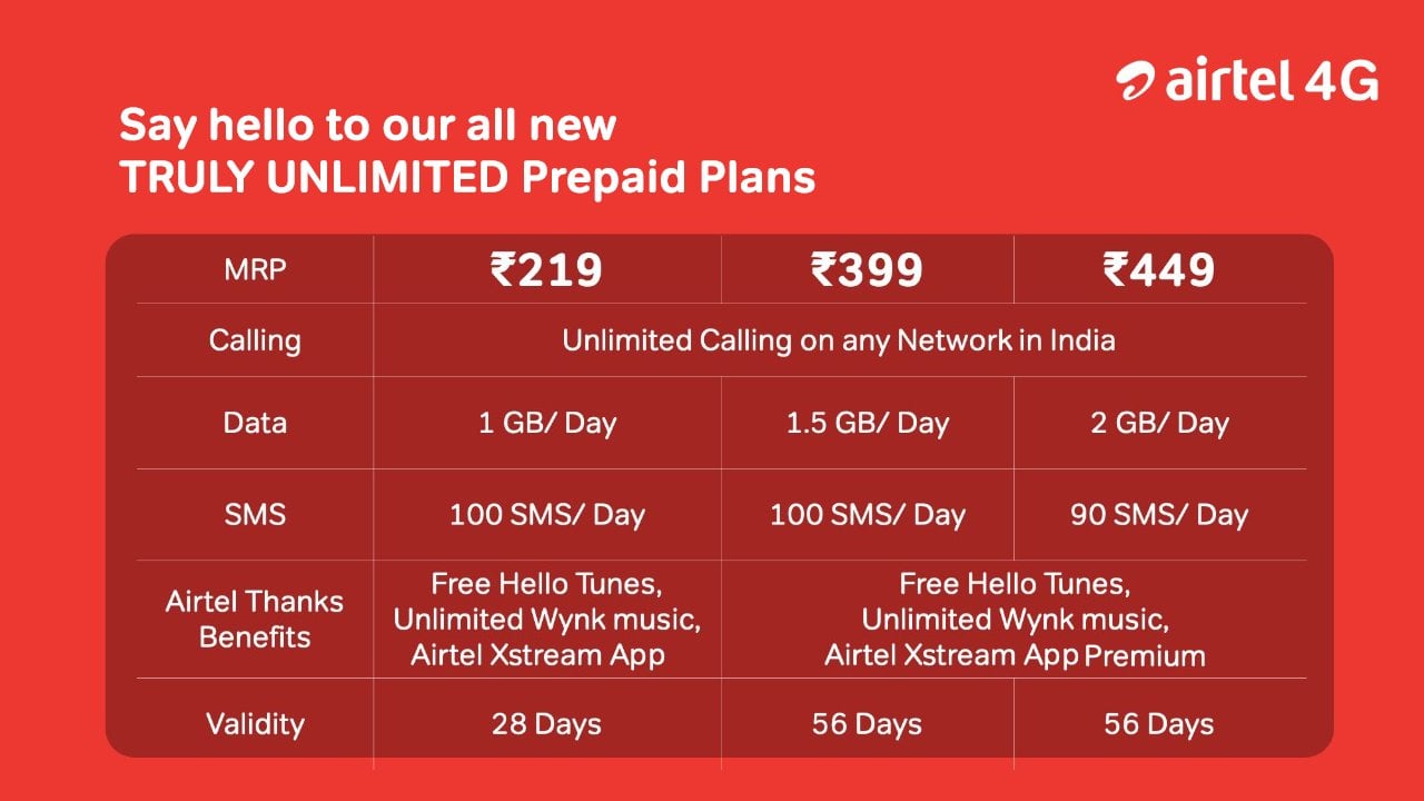 Bharti Airtel and Vodafone Idea Introduce 3 New Prepaid Plans With At