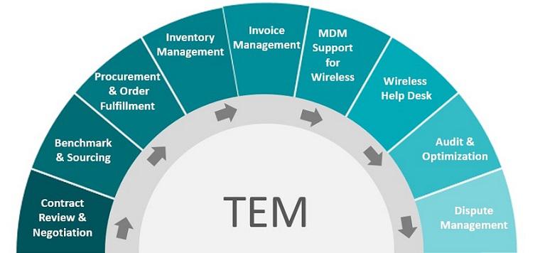 How You Can Reduce Your Costs Teledata Select