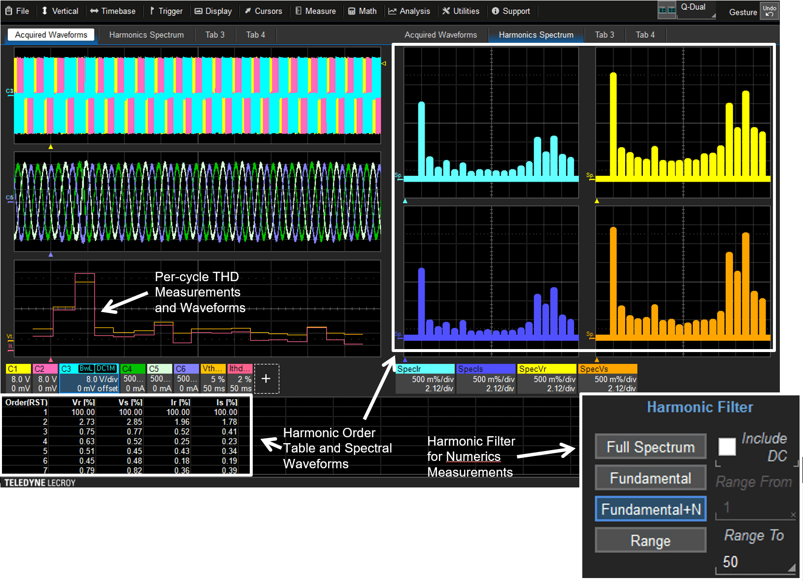 Teledyne LeCroy MDA800A Motor Drive Analyzers