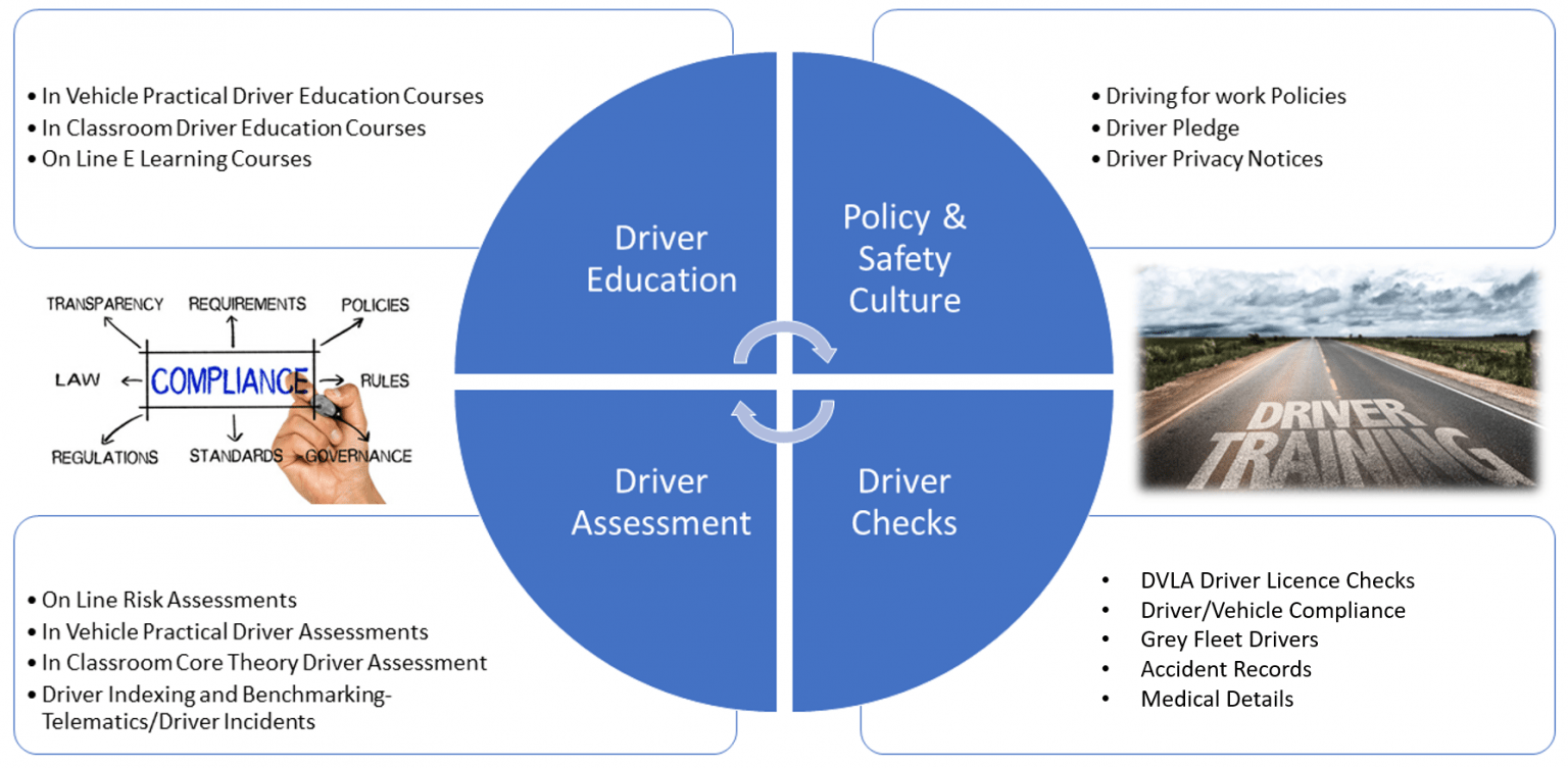 Driver Assessment & Risk Management Telematics and Driver Safety
