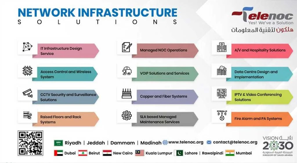 Microsoft Education TeleNoc