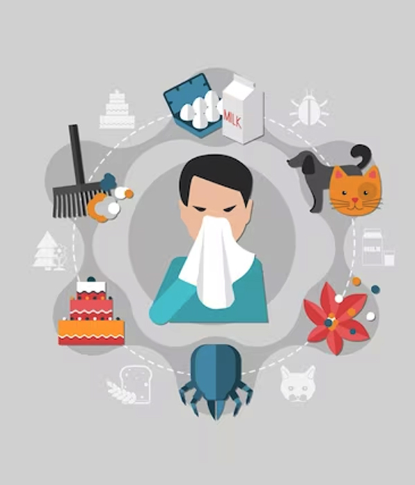 Allergy Panel test Teleradwin