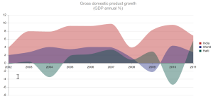 How To: Provide Custom Series Colors for Kendo UI Data Visualization