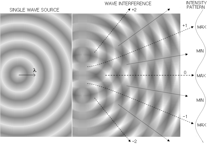 Telescope image rays, wavefront and diffraction