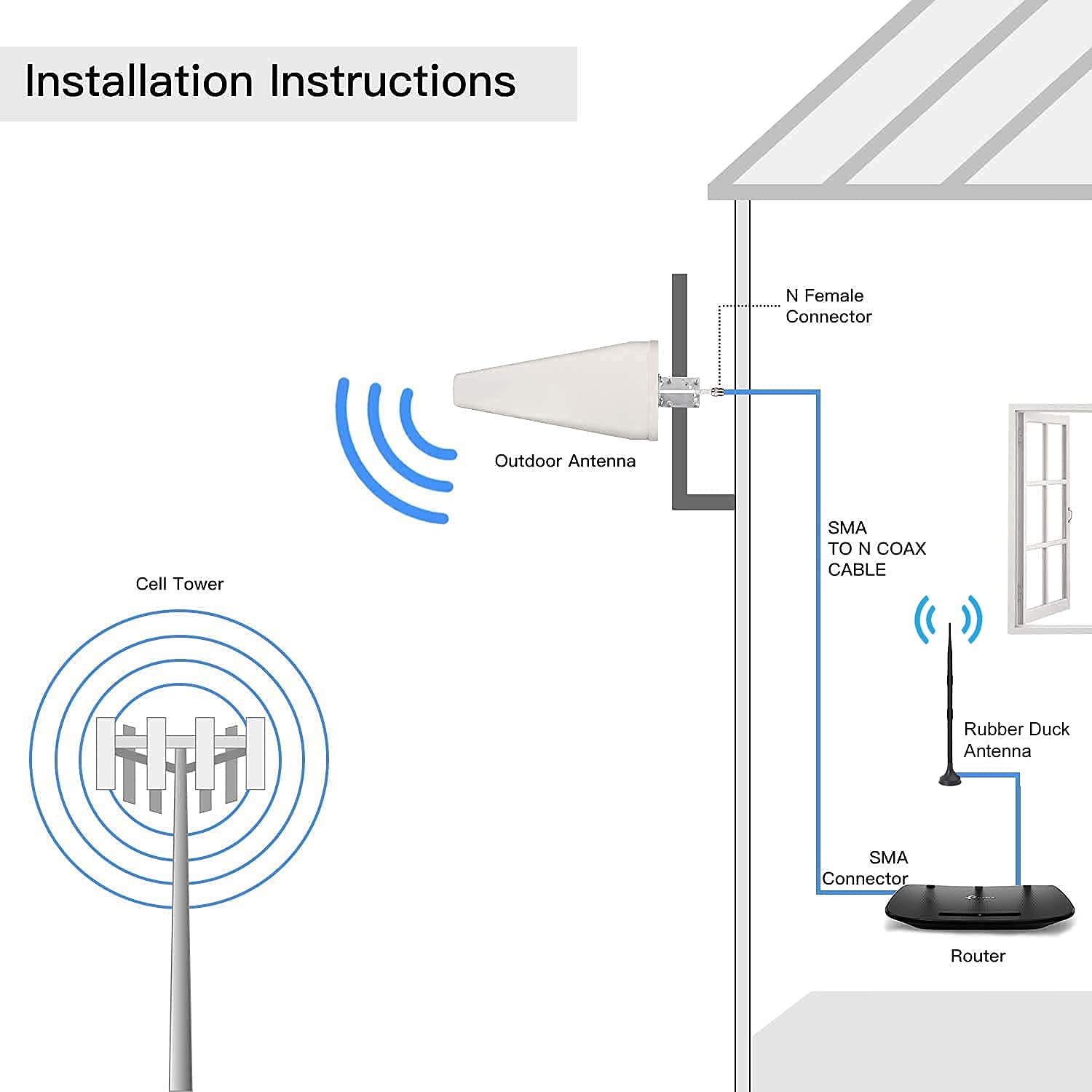 Standard 100 Booster with TP Link MR100 Router, 1 LPDA High