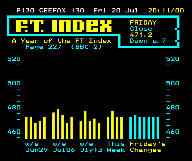 Teletext Time Machine A full Ceefax service from 1979 Teletext Art