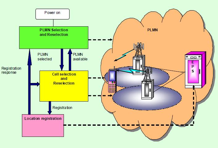 What is the HSS in LTE?