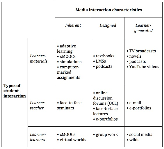 Lesson 7 Choosing Media