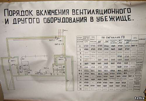 О гражданской обороне в СССР вообще и в городе Нарва в частности (фото