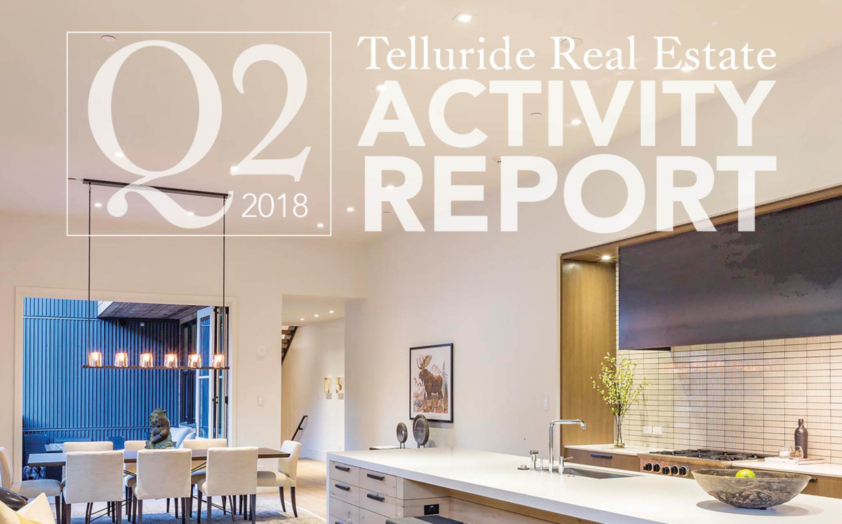 Telluride Real Estate Activity Report Q2 Telluride Properties