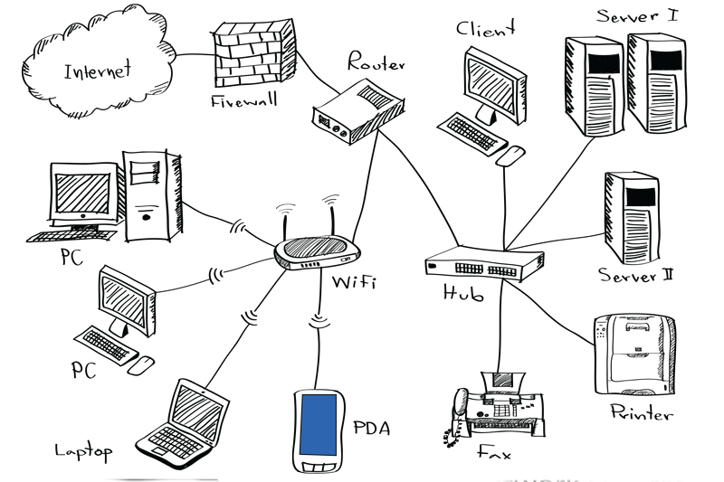 NETWORKING Services Lebanon