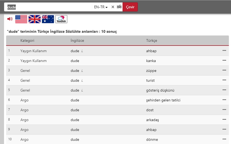 Doğru düzgün çeviri yapan en iyi 10 çeviri sitesi [Yapay Zeka işbaşında